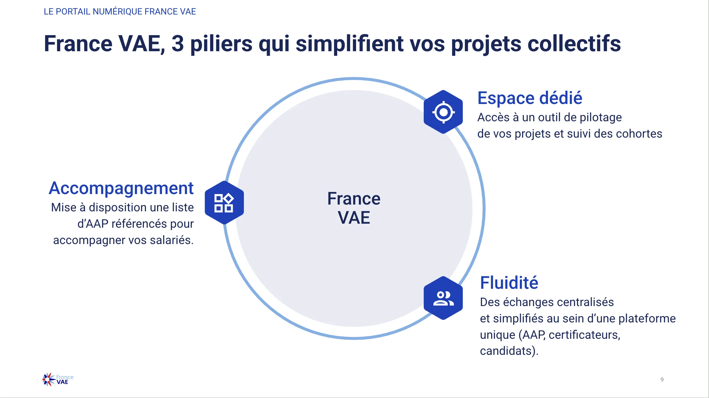 VAE Collective - 4-Step Onboarding Process